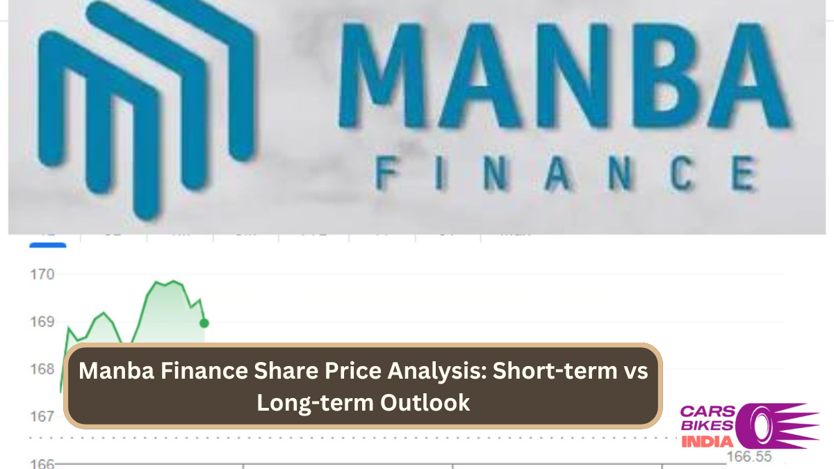 Manba Finance share price