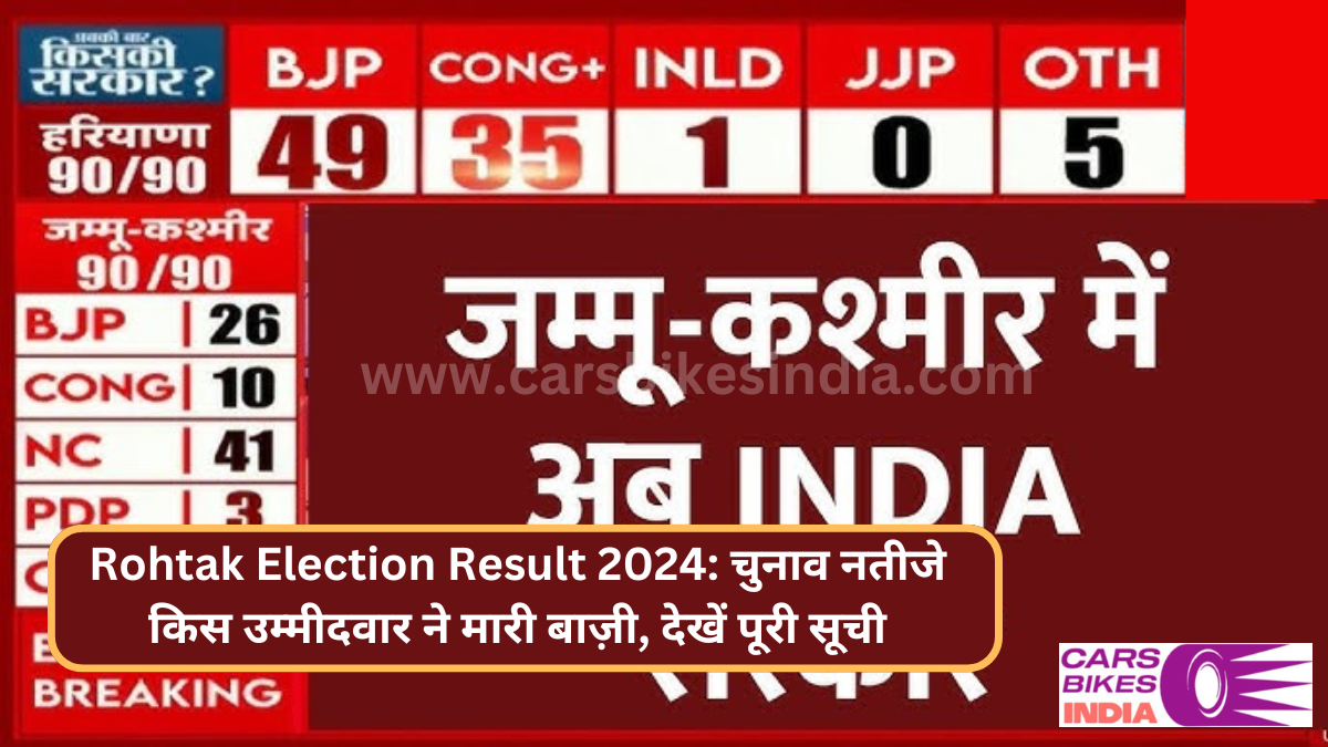 Rohtak Election Result 2024: चुनाव नतीजे किस उम्मीदवार ने मारी बाज़ी, देखें पूरी सूची