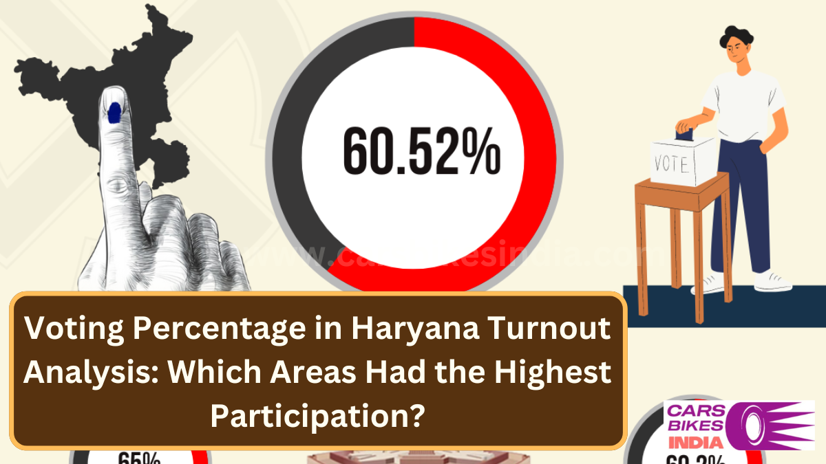 Voting Percentage in Haryana Turnout Analysis: Which Areas Had the Highest Participation?